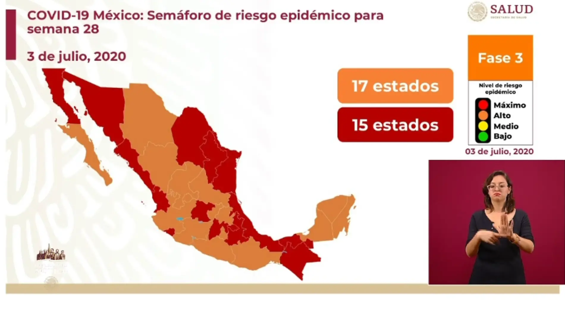 semaforo covid julio